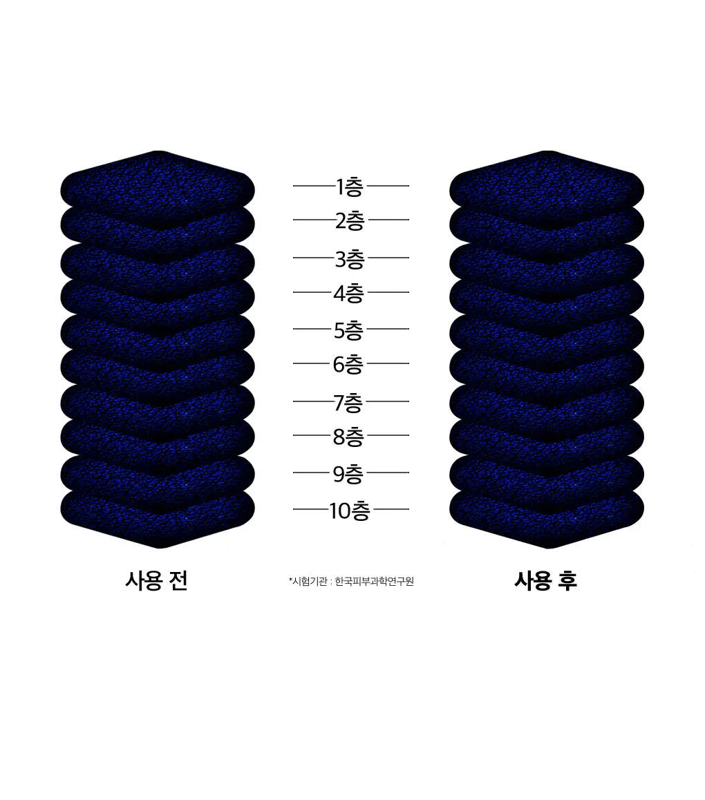 [12억장돌파] 메디힐 더 NMF 앰플 마스크 오리지널 10매 상세페이지 12